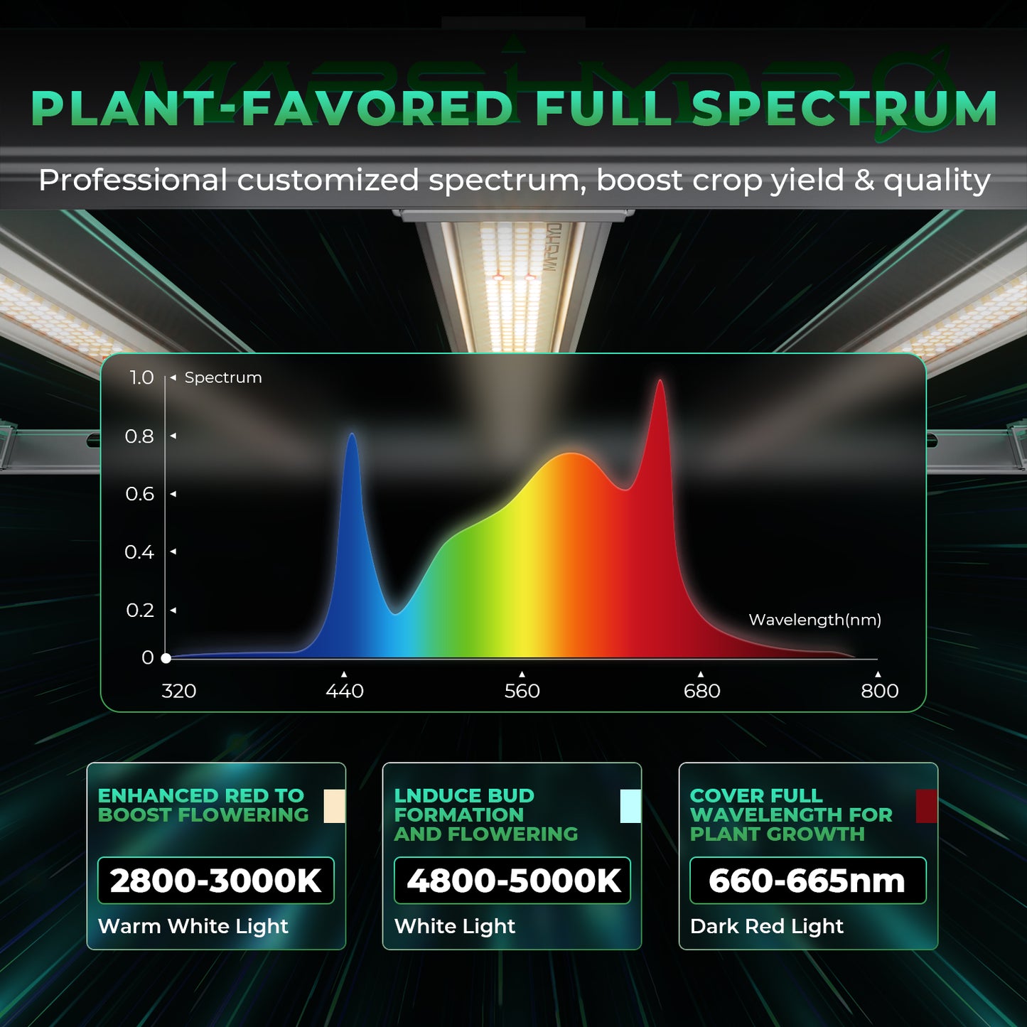 Mars Hydro FC E 1500 – 2,8µmol/J Dimbar Full Spectrum LED Kweek-lampa