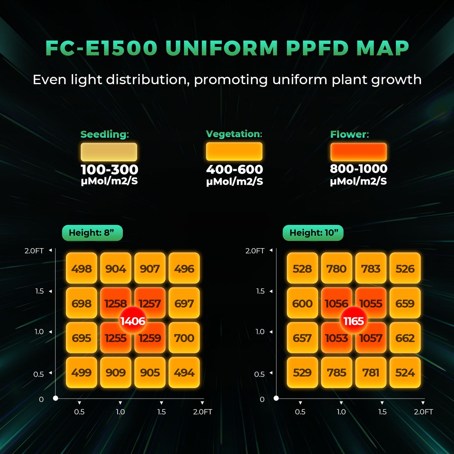 Mars Hydro FC E 1500 – 2,8µmol/J Dimbar Full Spectrum LED Kweek-lampa