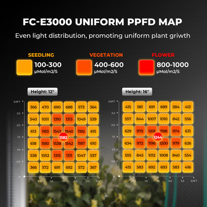 Mars Hydro FC-E3000 300W full spectrum LED verlichting | Mars Hydro FC-E3000 300W full spectrum LED grow light | Mars Hydro FC-E3000 300W Vollspektrum LED Growlampe