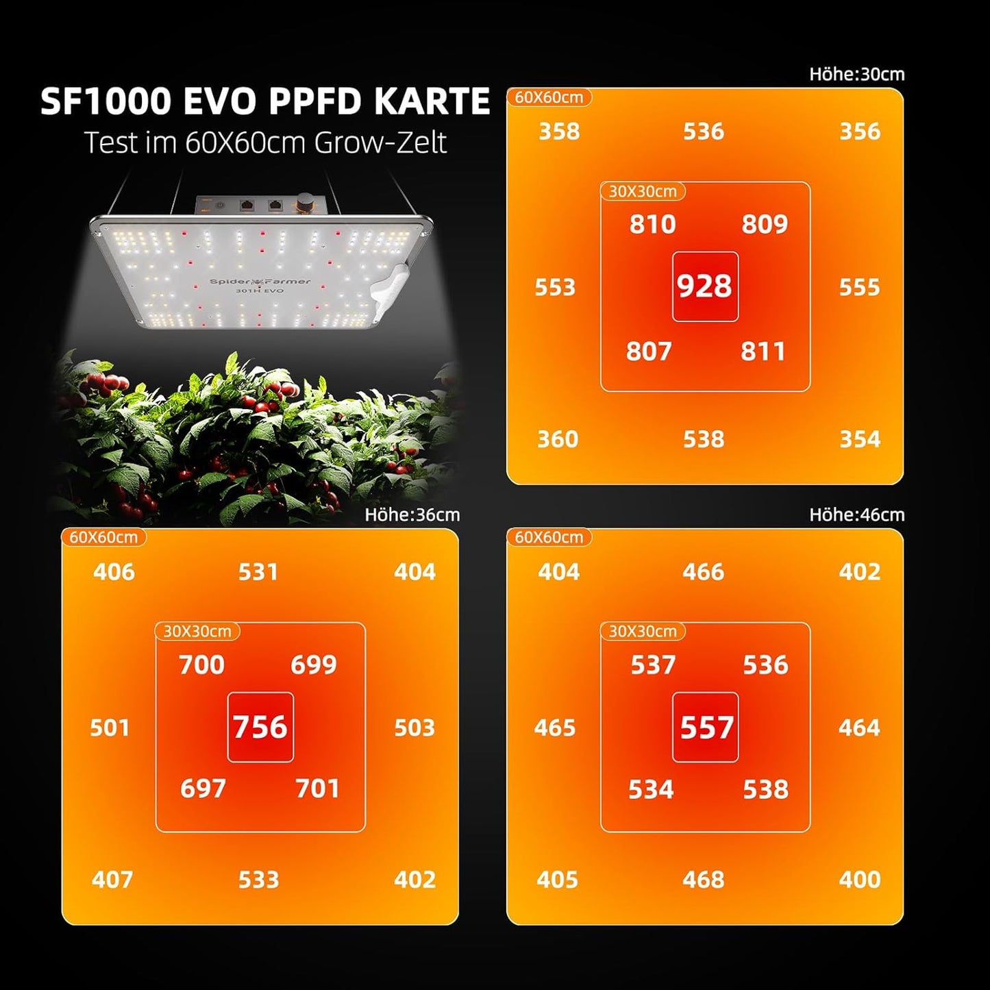 100W LED kweeklamp voor 70x70 tent – LED grow light for small indoor space – LED Pflanzenlampe für kleine Growbox