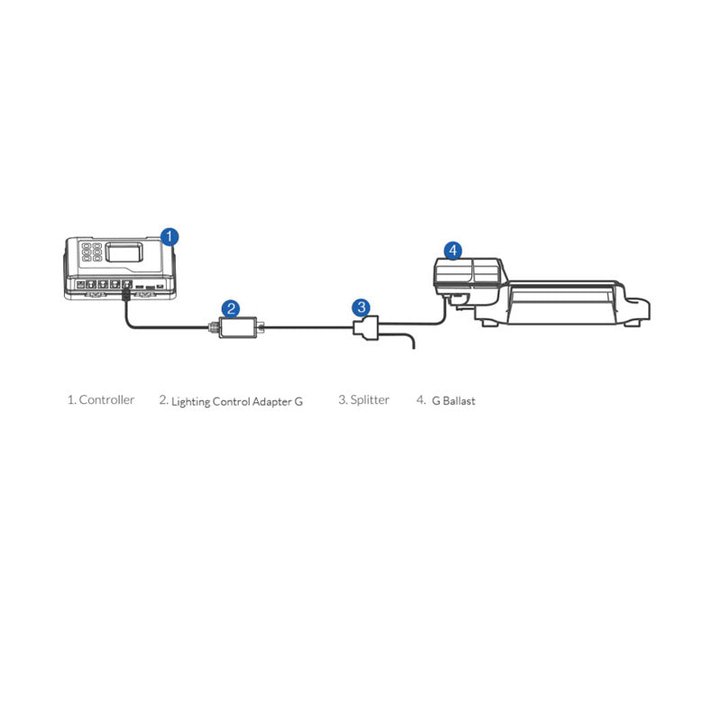TrolMaster Lighting Control Adapter D (LMA-12) – Voor Ballasts & LEDs