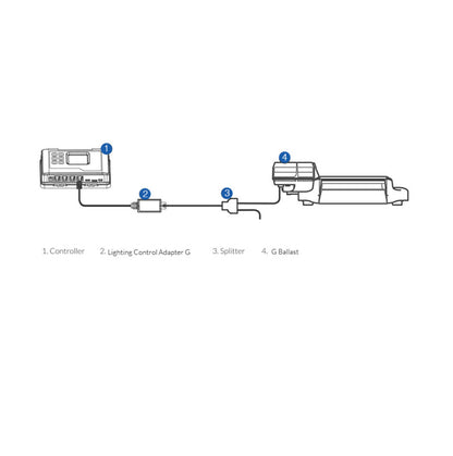 TrolMaster Lighting Control Adapter D (LMA-12) – Voor Ballasts & LEDs