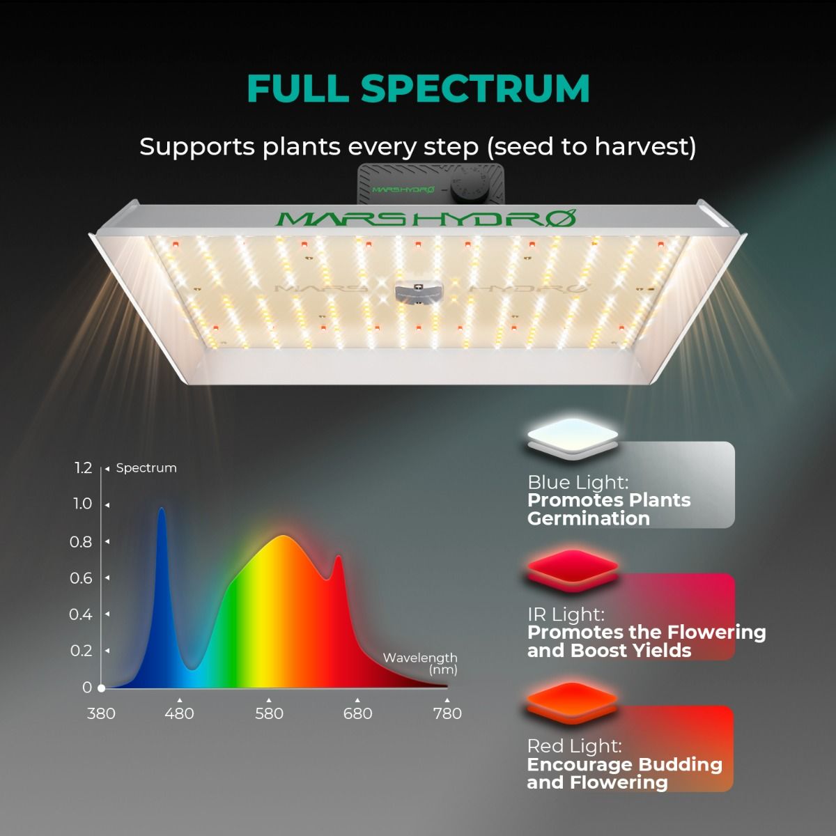 Mars Hydro TS3000 full spectrum lamp voor groei en bloei | Full spectrum LED grow light for veg and bloom | Vollspektrum LED Grow Lampe für Wachstum und Blüte
